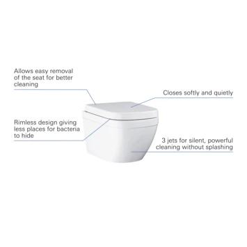 Grohe Wandcloset Ceramic Compact verkort Grohe Wandcloset Ceramic Compact Verkort -Badkamerwinkel Voor Thuis 123 421